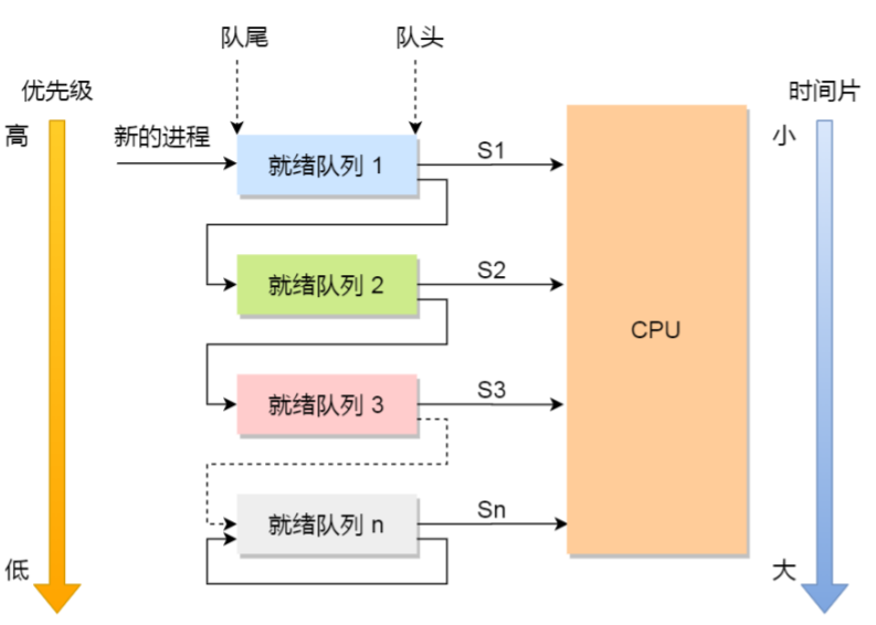 操作系统(下)插图26