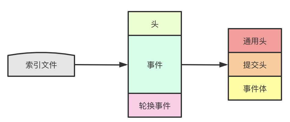 再深入一点|binlog和relay-log到底长啥样？插图4