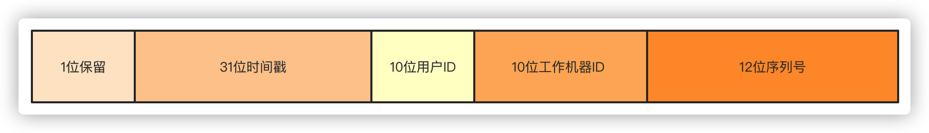 百亿级数据分表后怎么分页查询？插图2