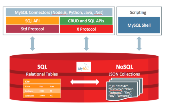 MySQL技术专题（X）该换换你的数据库版本了，让我们一同迎接8.0的到来哦！（初探篇）插图1