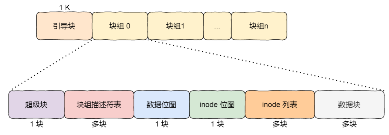 操作系统(下)插图8