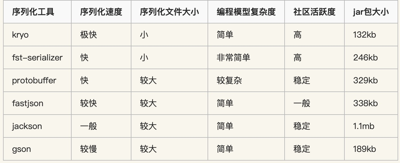 Java技术指南「序列化机制」针对Java对象压缩及序列化技术的探索之路插图