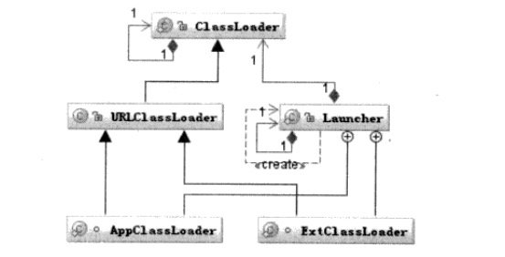 浅析 Java 类加载器插图6