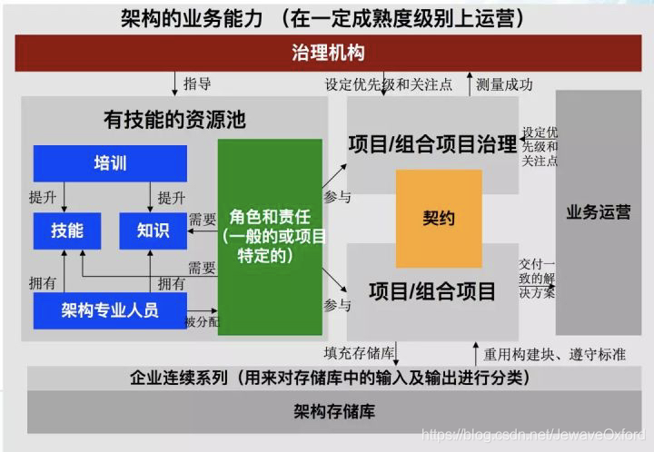 架构师是怎样炼成的插图15