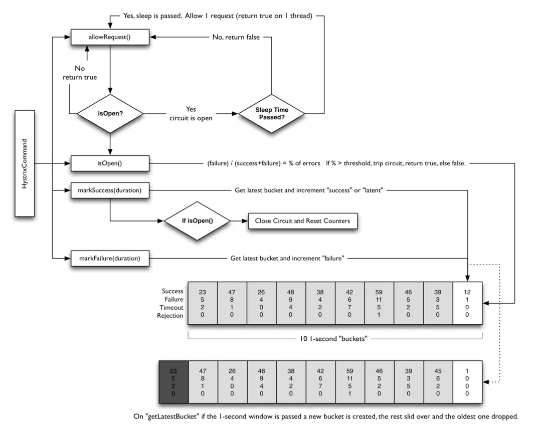 【SpringCloud技术专题】「Hystrix源码分析」故障切换的运作流程（含源码分析）插图2