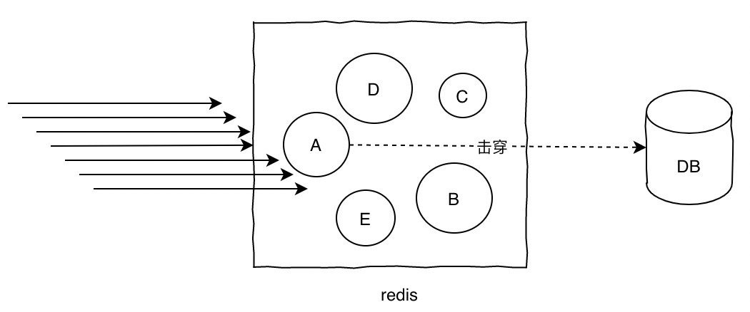 《我想进大厂》之Redis夺命连环11问插图