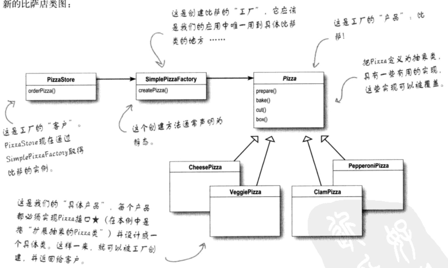 设计模式总结（上）插图11