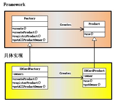 【源码分析设计模式 3】JDK中的工厂模式插图1