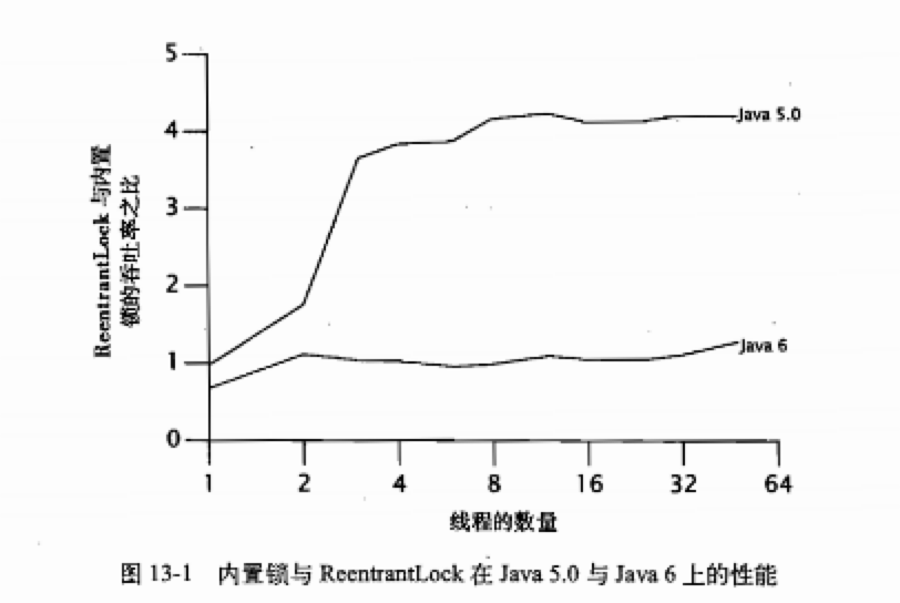 深入讲解ReentrantLock显式锁与内置锁+读写锁应用场景插图1