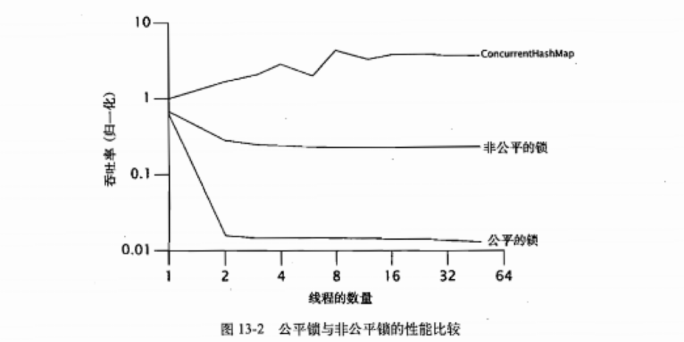 深入讲解ReentrantLock显式锁与内置锁+读写锁应用场景插图2