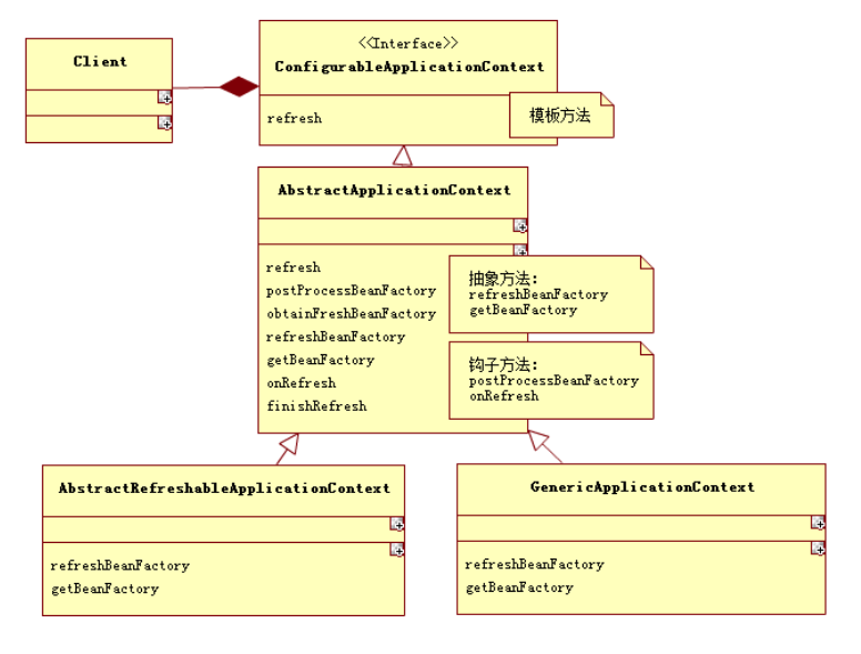 【源码分析设计模式 9】SpringIOC中的模板方法模式插图2