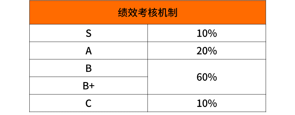 超全！2020年互联网大厂薪资和职级一览插图17