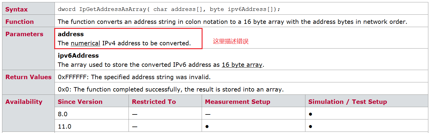 传入的第一个参数应该是IPv6地址字符串形式
