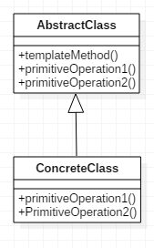 【源码分析设计模式 9】SpringIOC中的模板方法模式插图