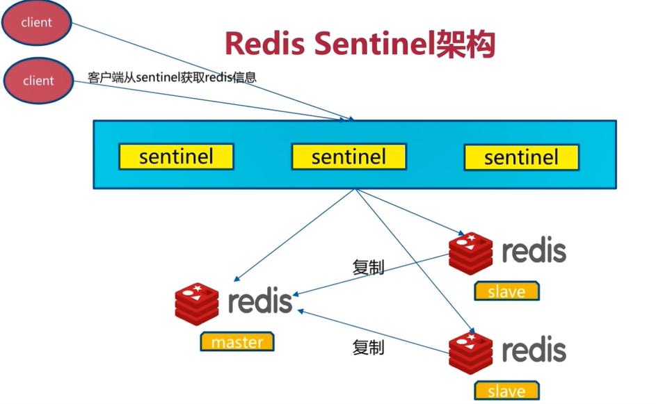 redis的五种数据类型插图17