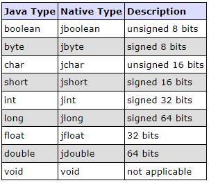 Java JNI(Java Native Interface)介绍 | 胖虎的工具箱-编程导航